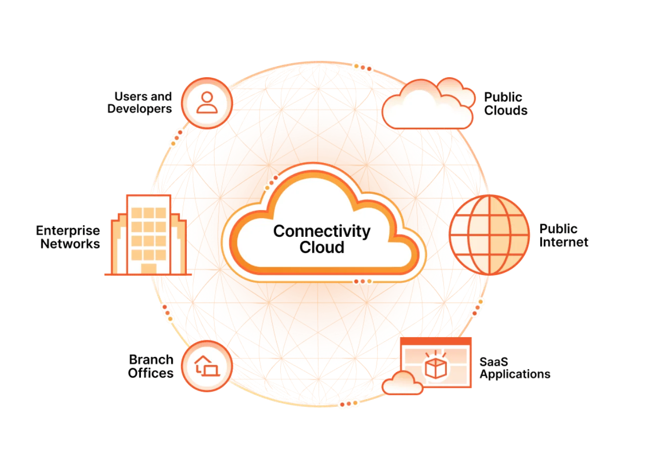 Cloudflare Jasa Pemasangan