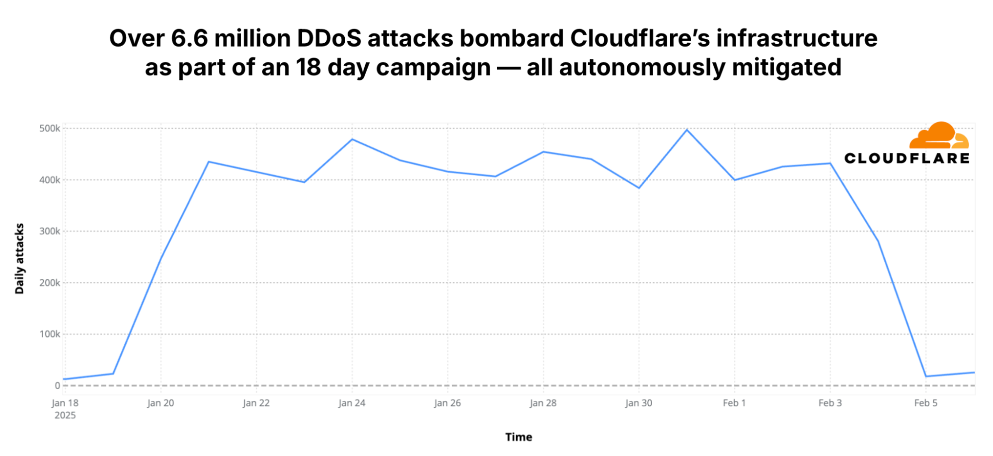 Email marketing cloudflare (2)