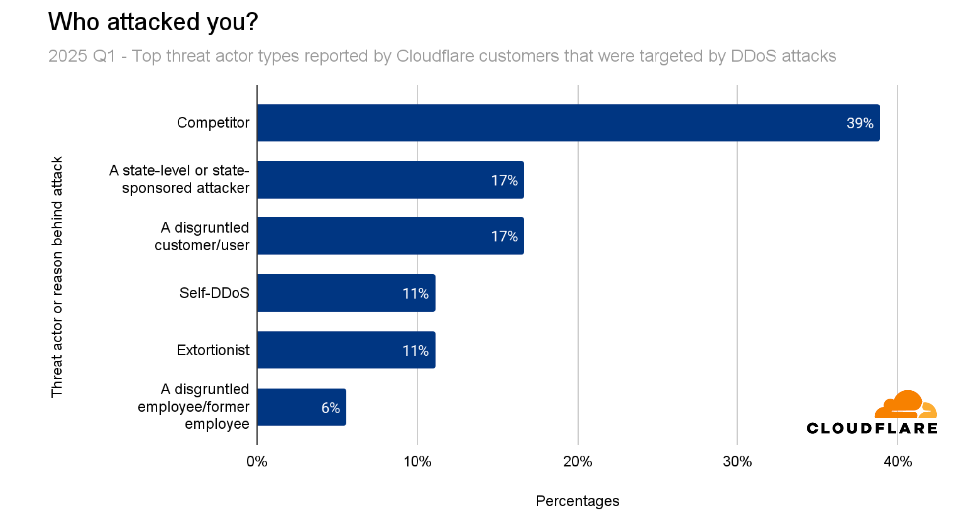 Email marketing cloudflare (2)