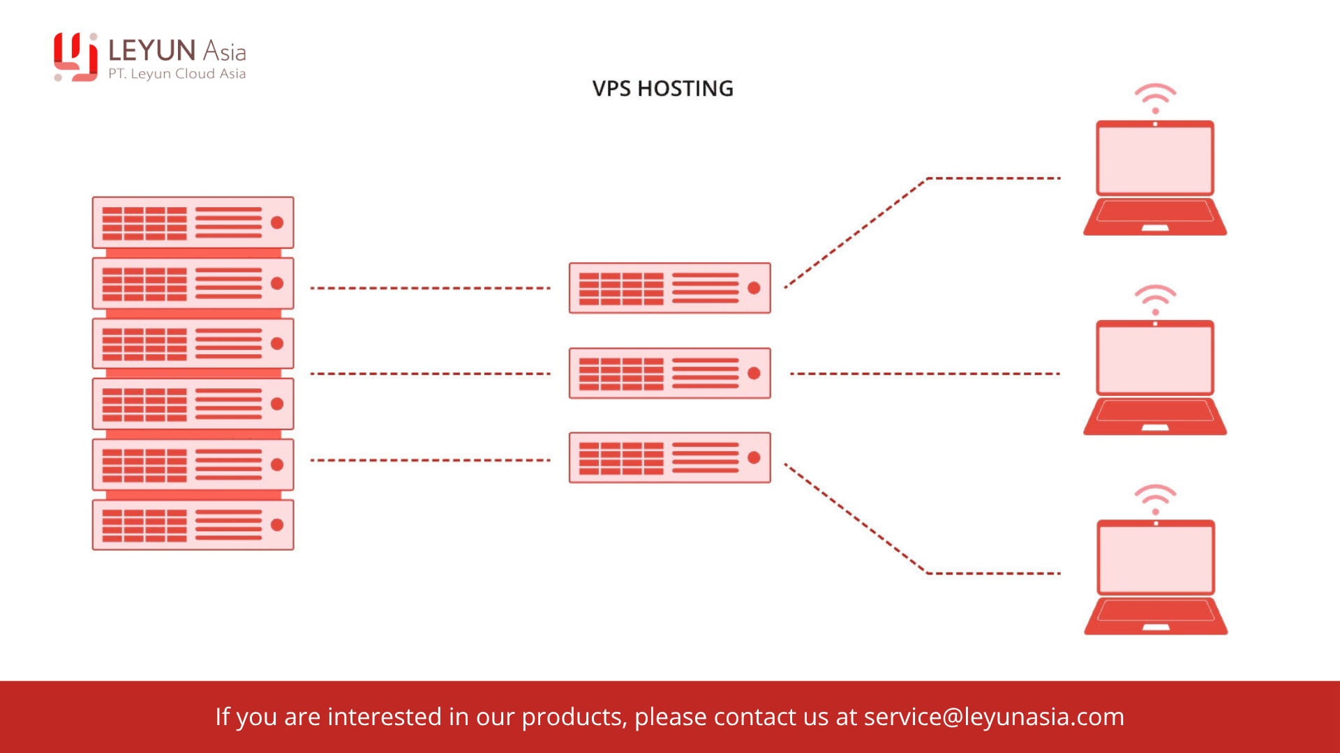 Vps leyun cloud