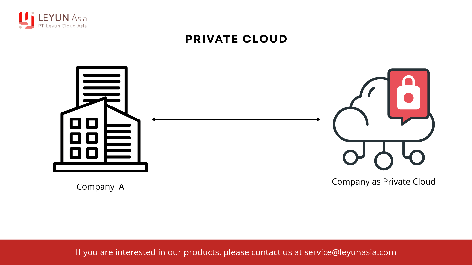 Private cloud as services
