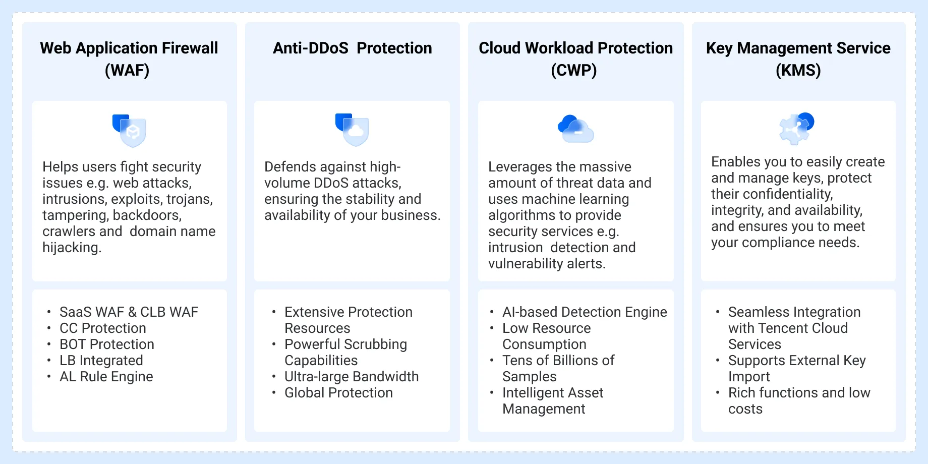 Finance Hybrid Cloud