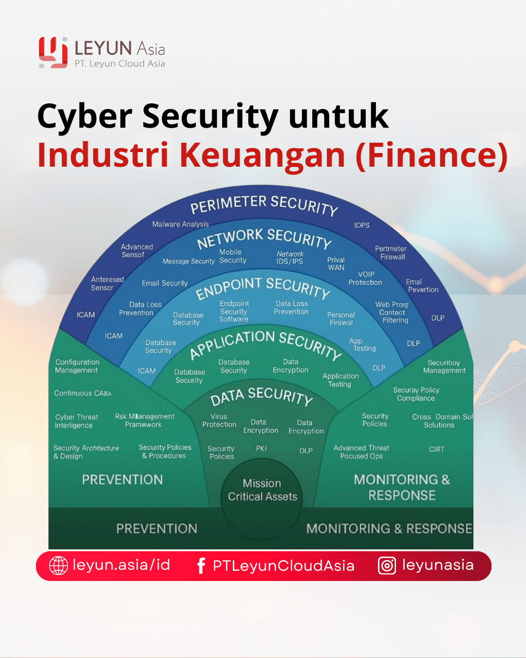 Salinan dari IAAS, PAAS, SAAS