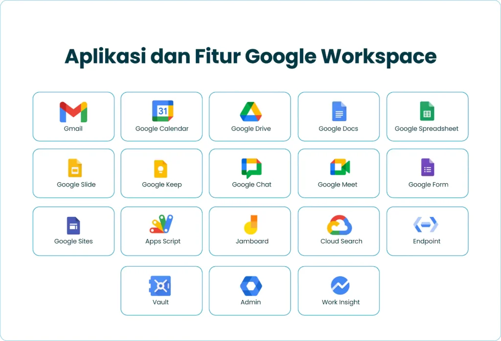 Leyun Aplikasi dan Fitur Google Workspace 1024x698