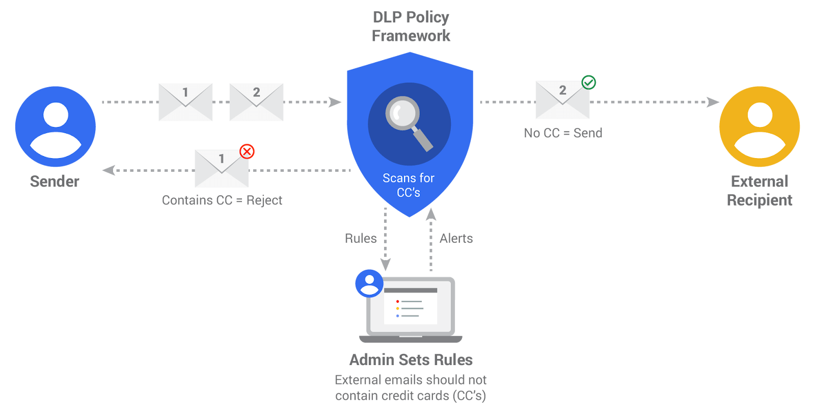 Leyun Asia  DLP (Data Loss Prevention) 
