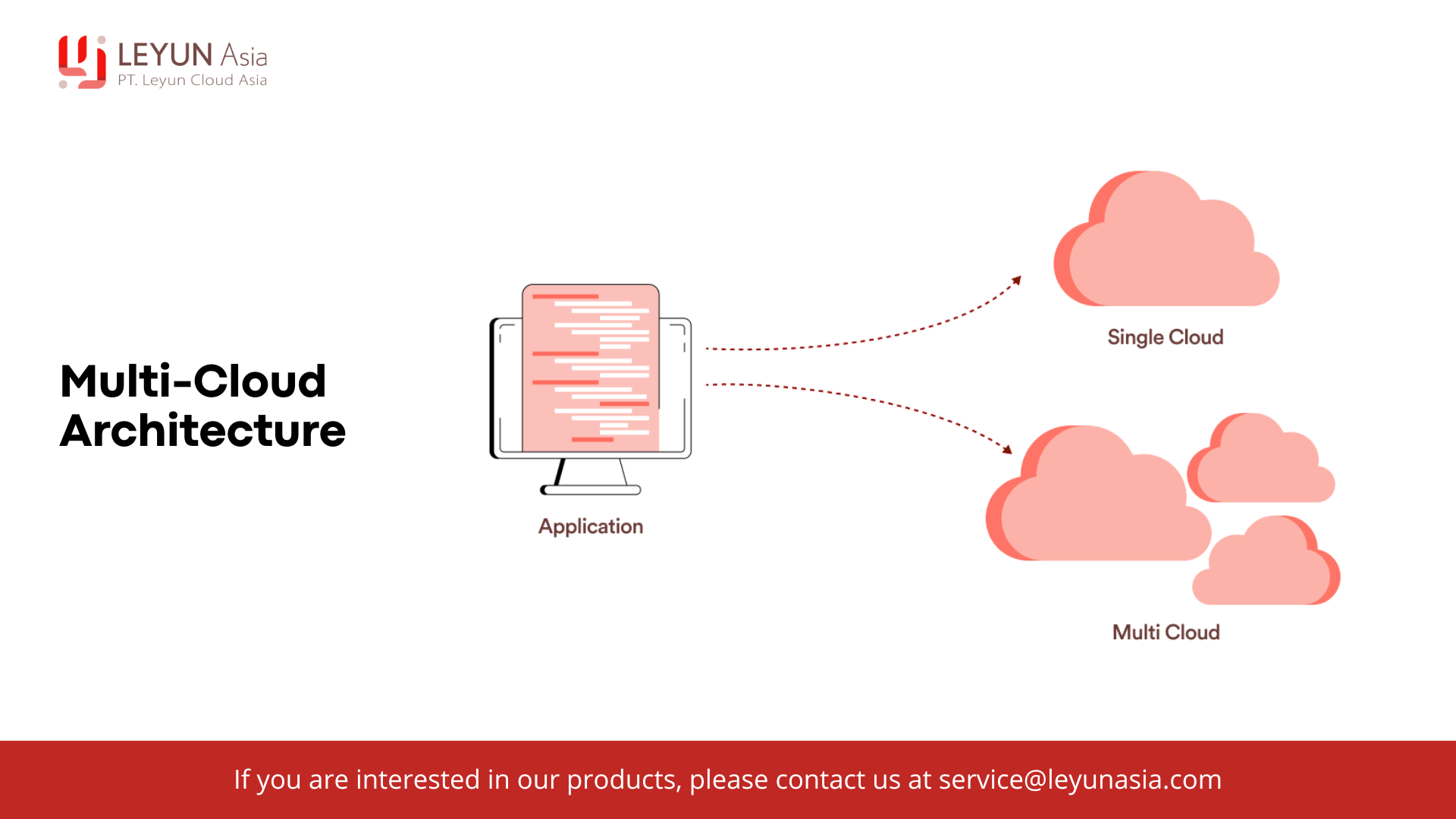 Multi Cloud Architecture