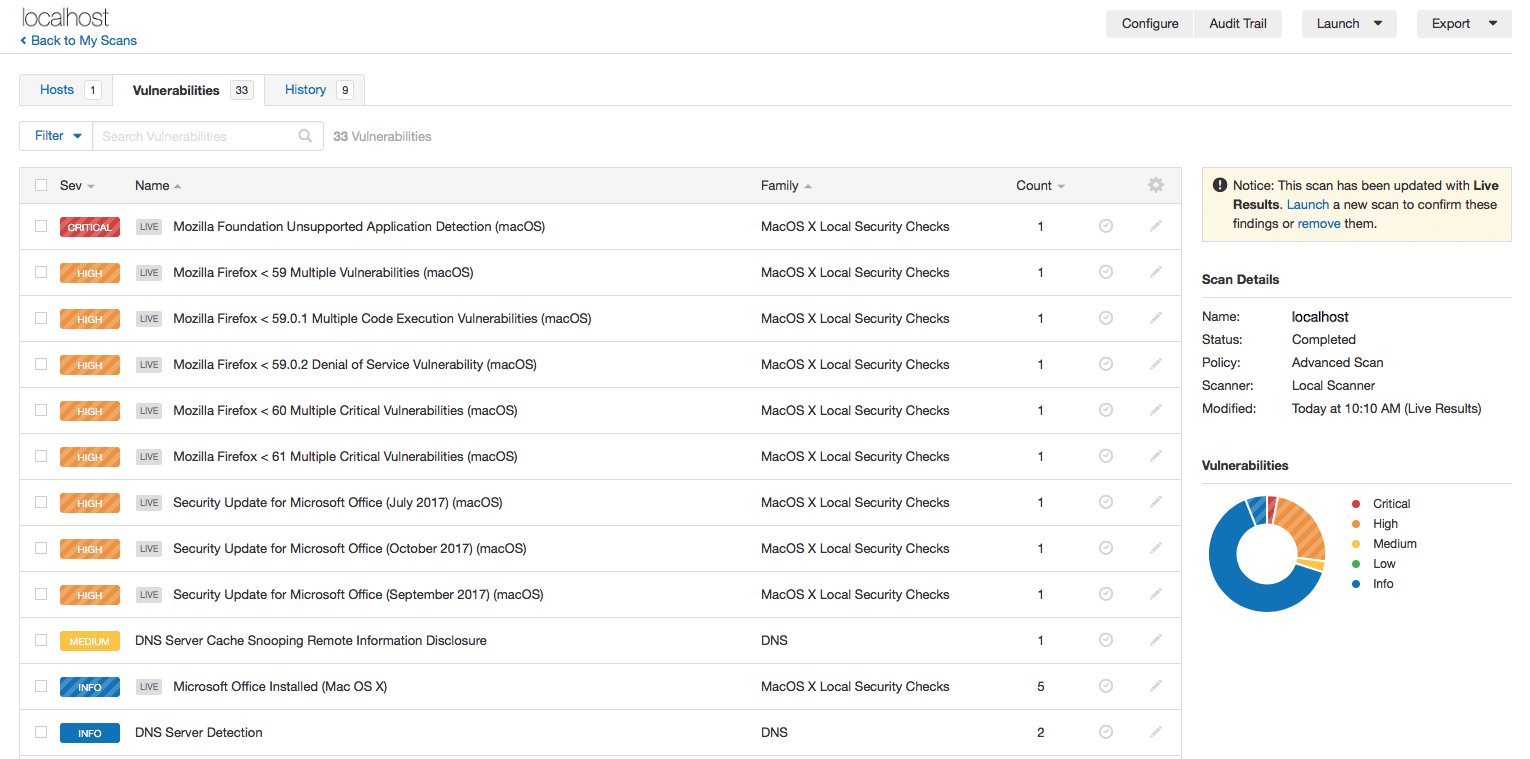 Finance Hybrid Cloud