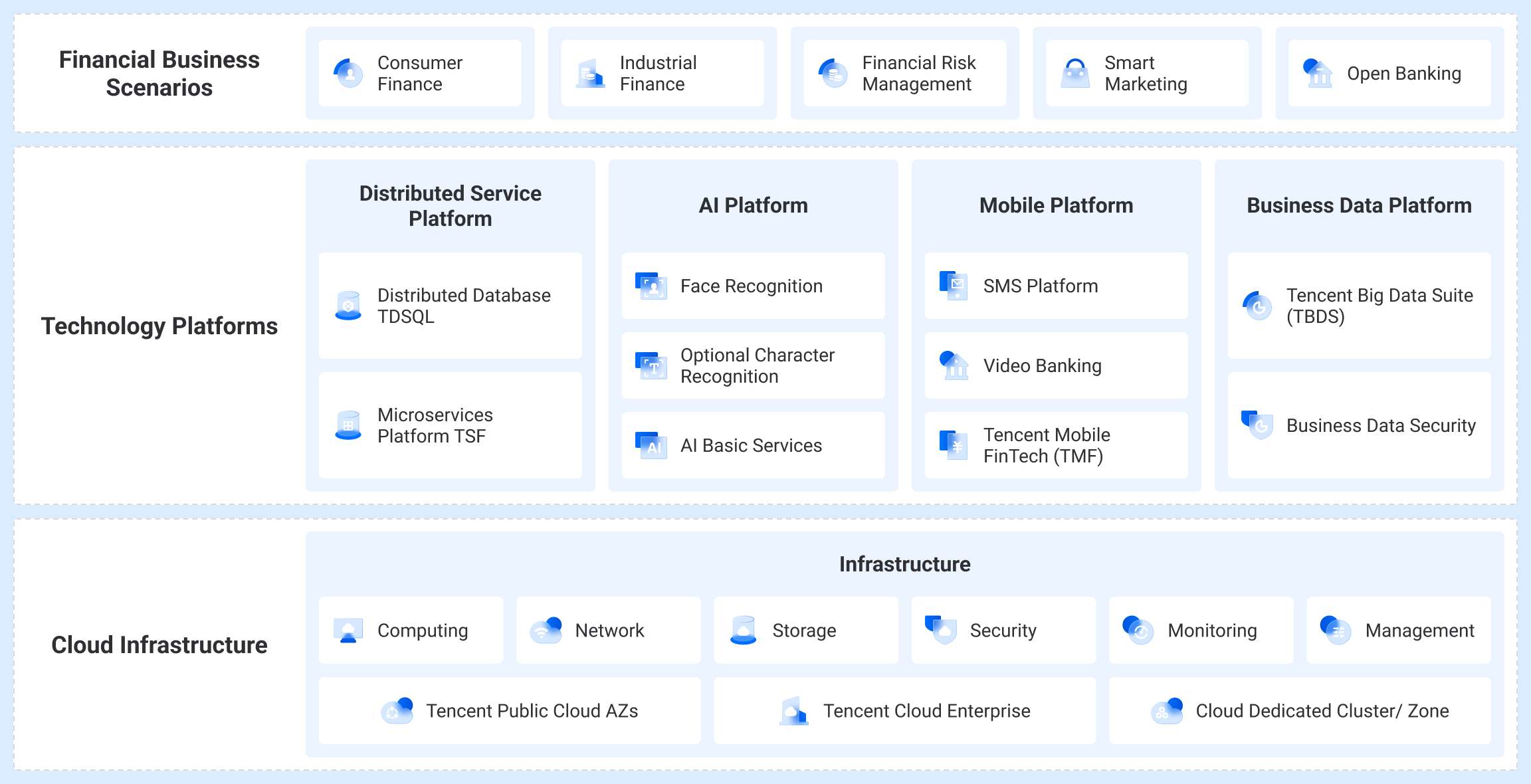 ECYM627 Finance Service Tencent Cloud