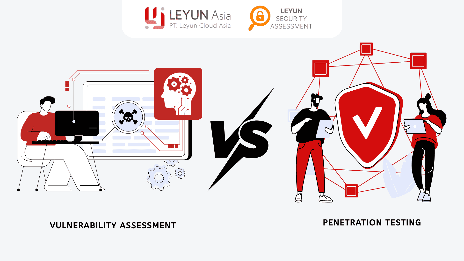 Apa itu Vulnerability Assessment (3)