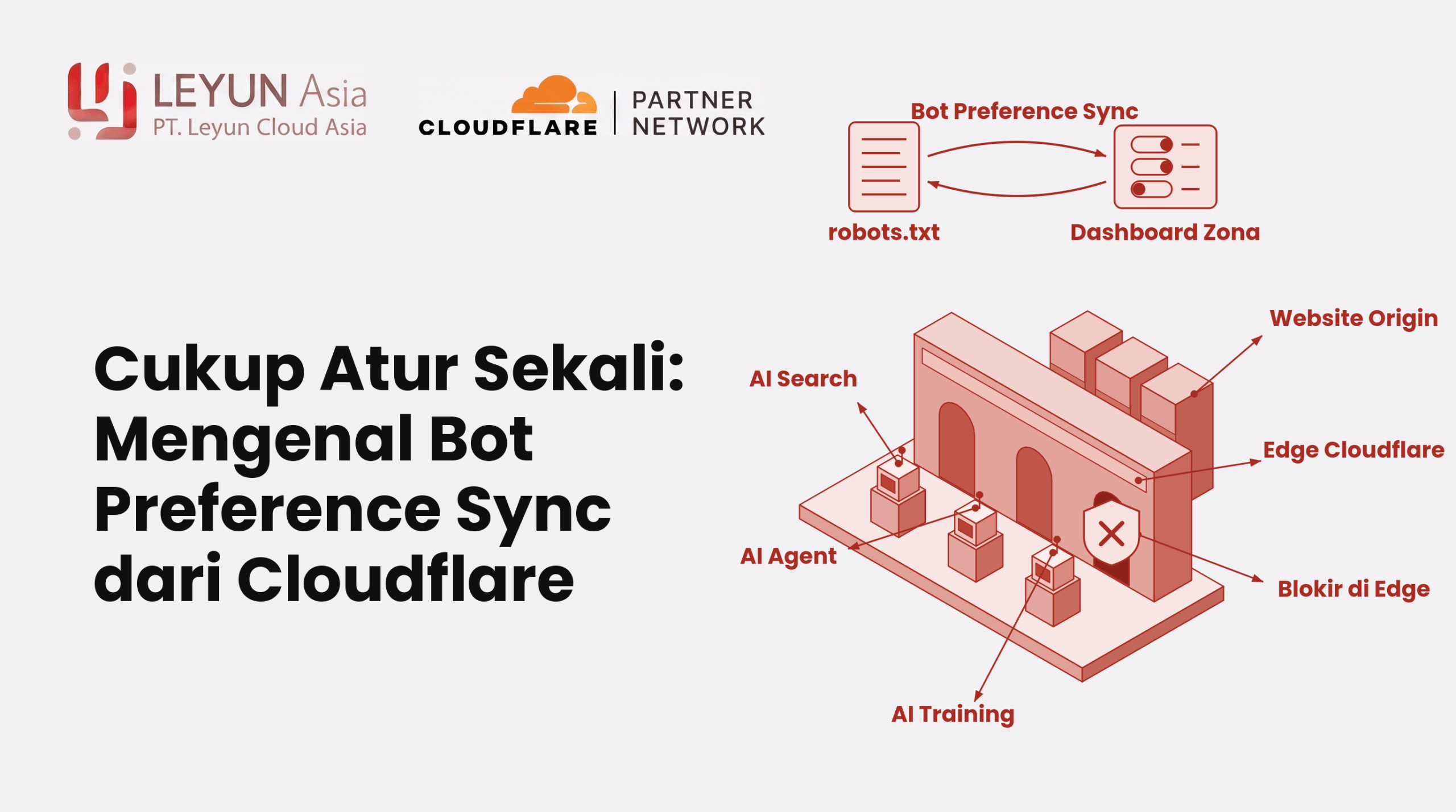Thumbnail cloudflare bot preference sync