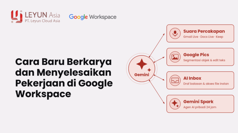 Thumbnail google workspace cara baru