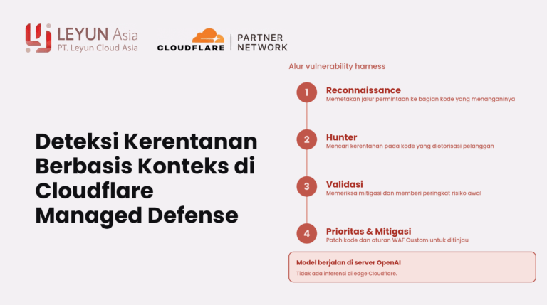 Thumbnail cf vulnerability opsi A timeline
